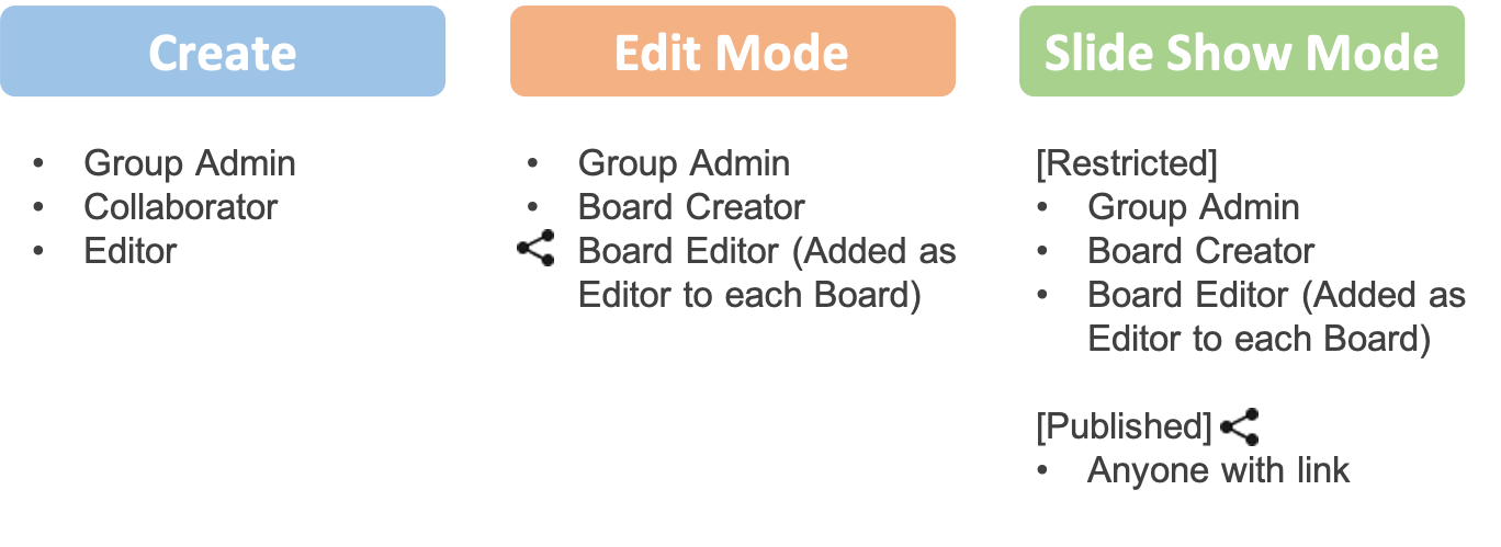 visualboardpermission.png