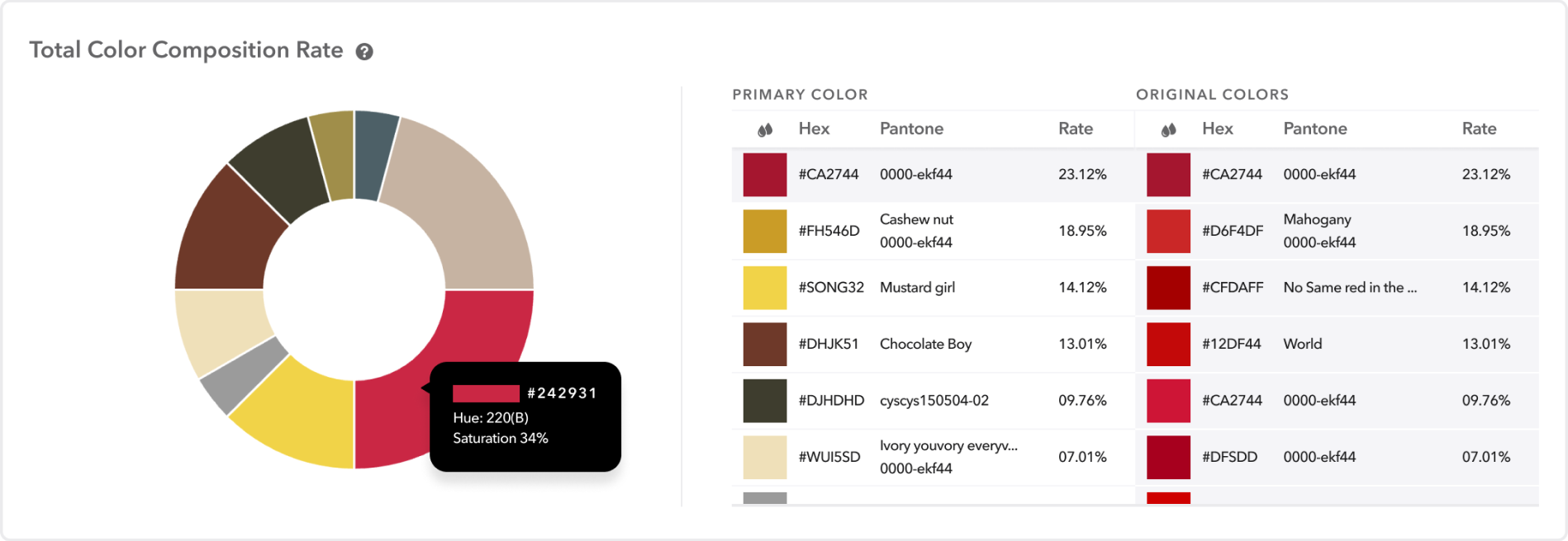 Total_Color_Composition_Rate.png