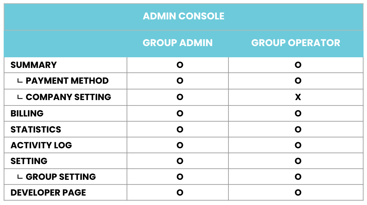 AdminConsolePermission.png
