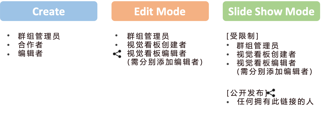 visualboardpermission_CN.png
