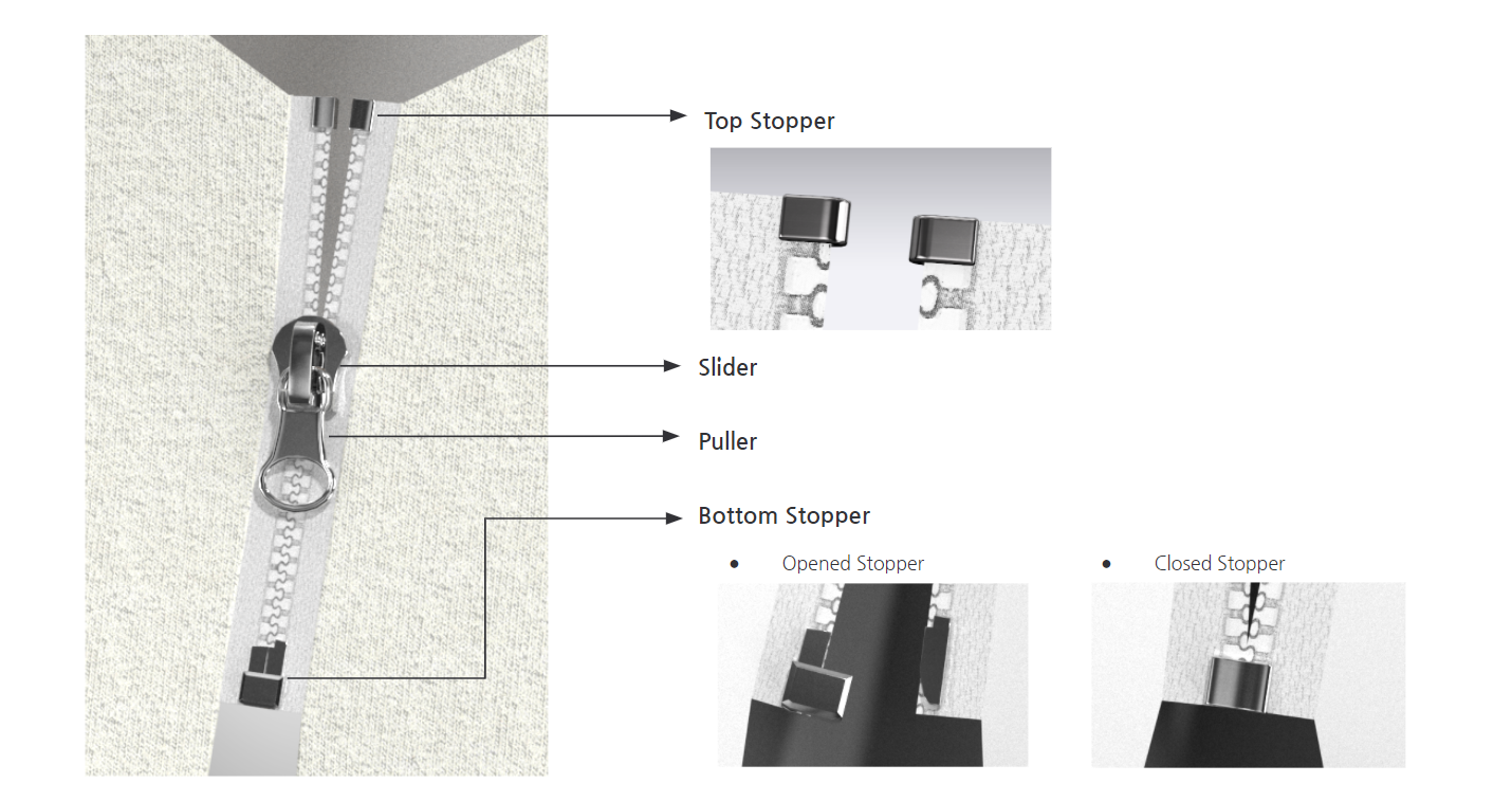 Structure of Zipper